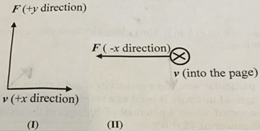 1209_Direction of the magnetic field.png